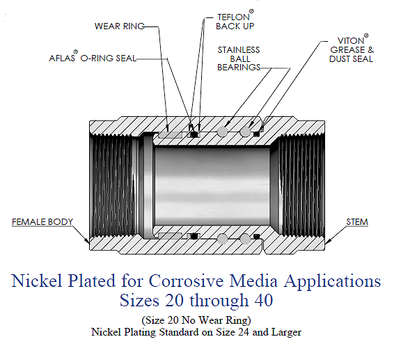 Hydraulic Inline Swivels 