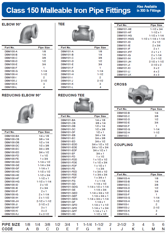 Malleable Iron Pipe Fittings