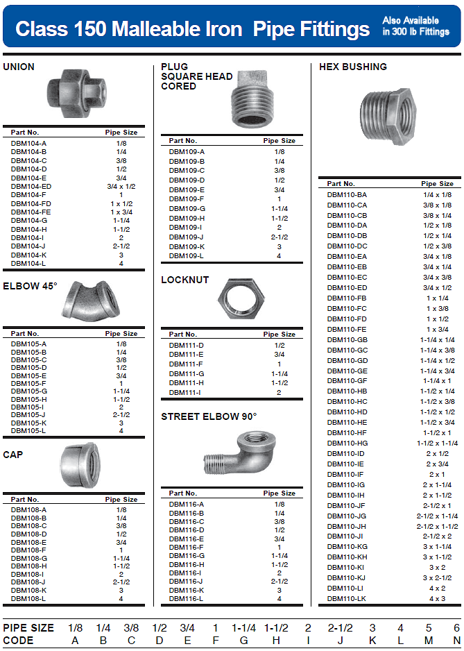 Malleable Iron Pipe Fittings