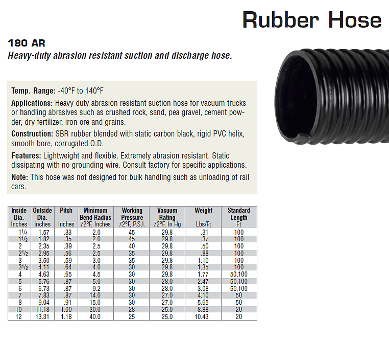 Material Handling Hose