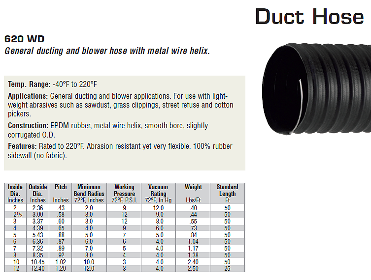 Material Handling Hose