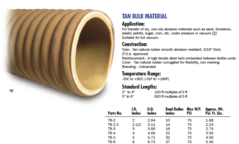 Material Handling Hose