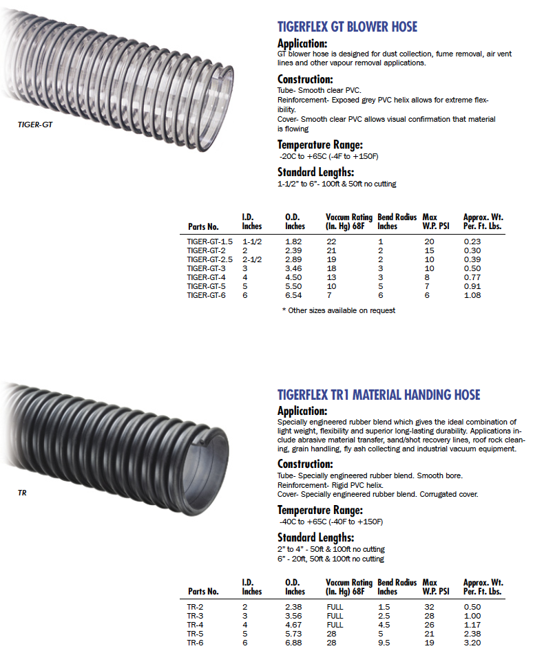 Material Handling Hose