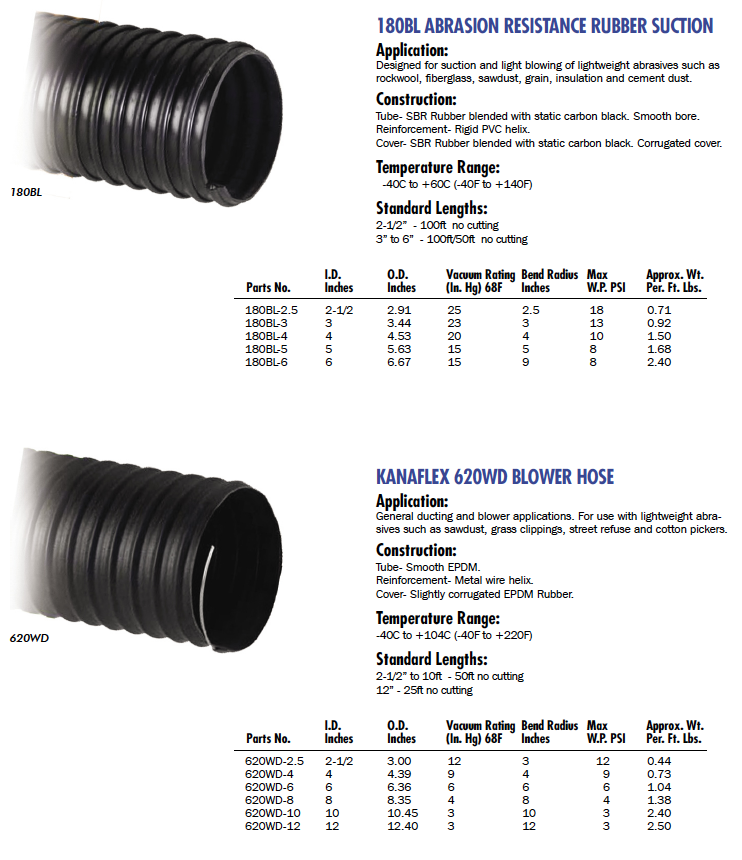 Material Handling Hose