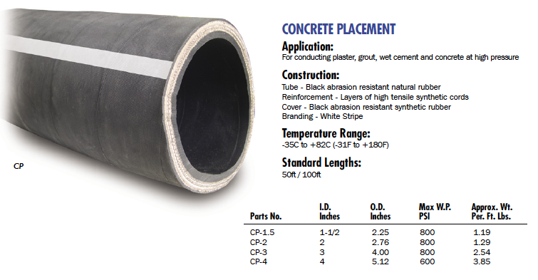 Material Handling Hose