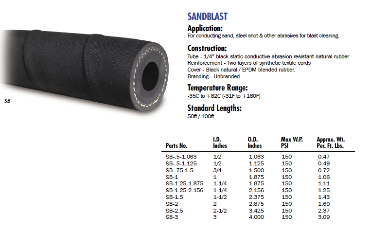 Material Handling Hose