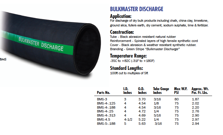 Material Handling Hose