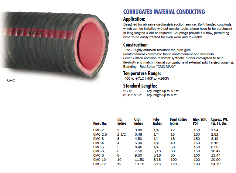 Material Handling Hose