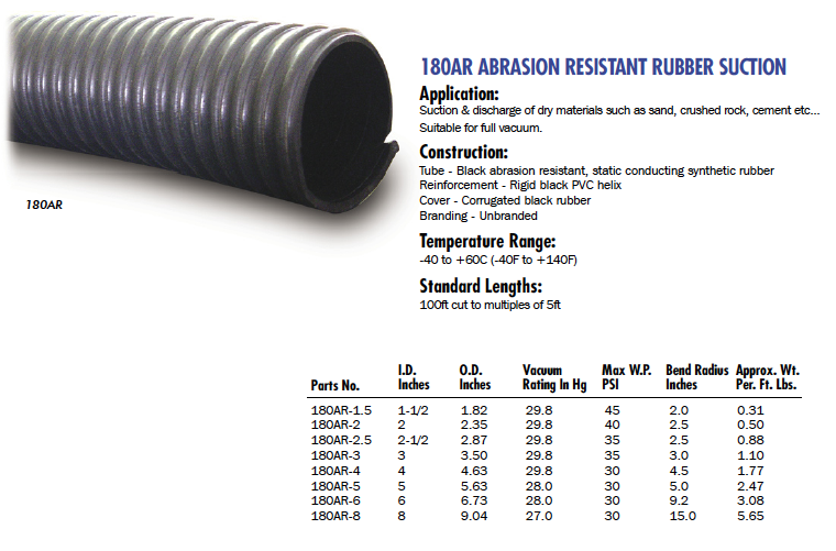 Material Handling Hose