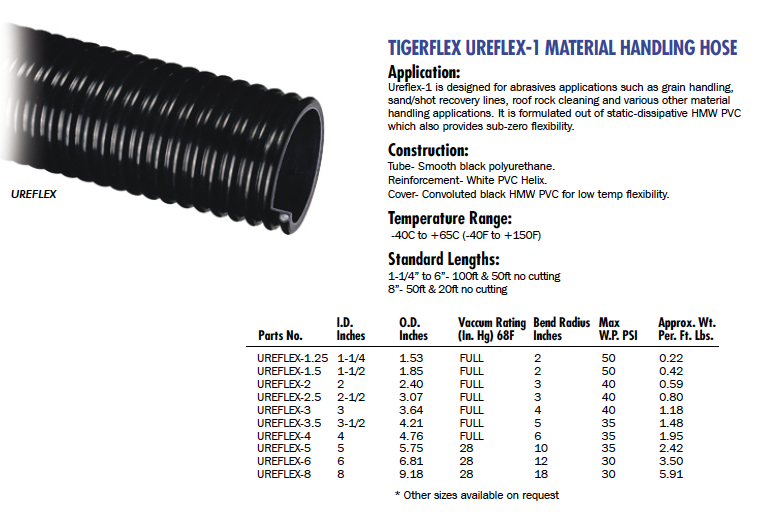 Material Handling Hose