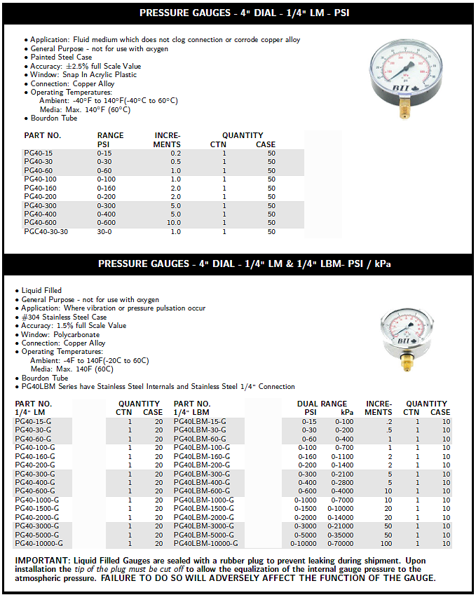 Pressure Gauges