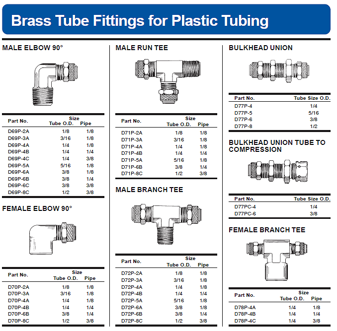 Plastic Tube Brass Fittings