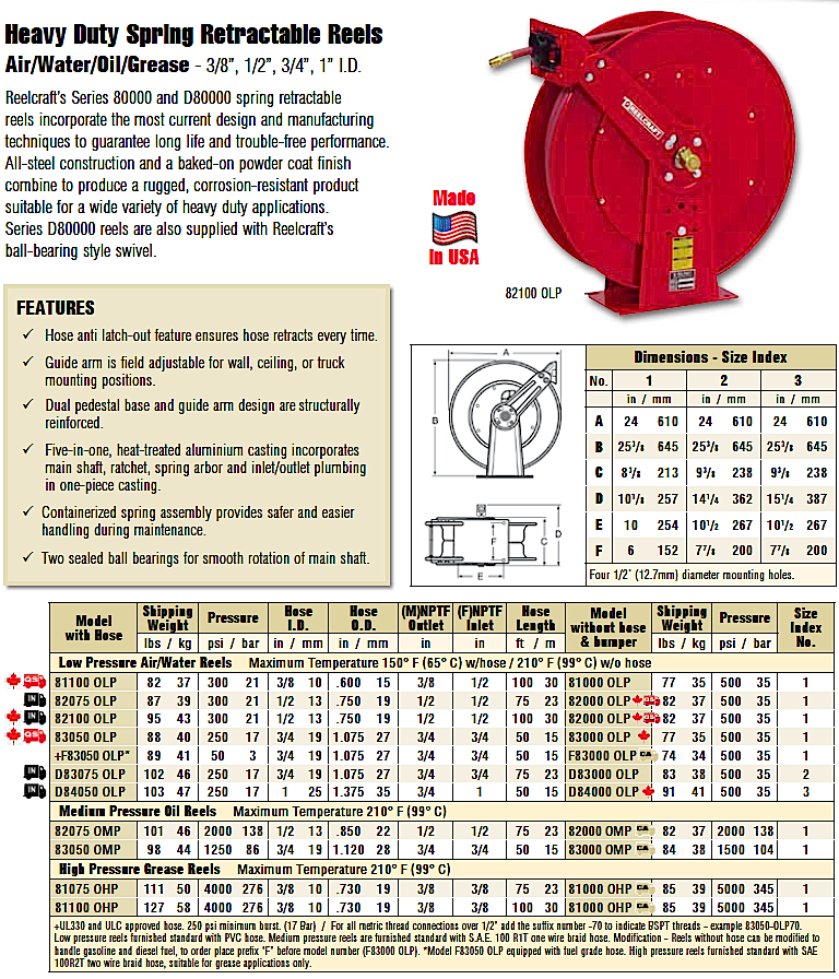 Eastern Industrial Supplies Inc  Reelcraft - #E9300 OMPBW - Hose