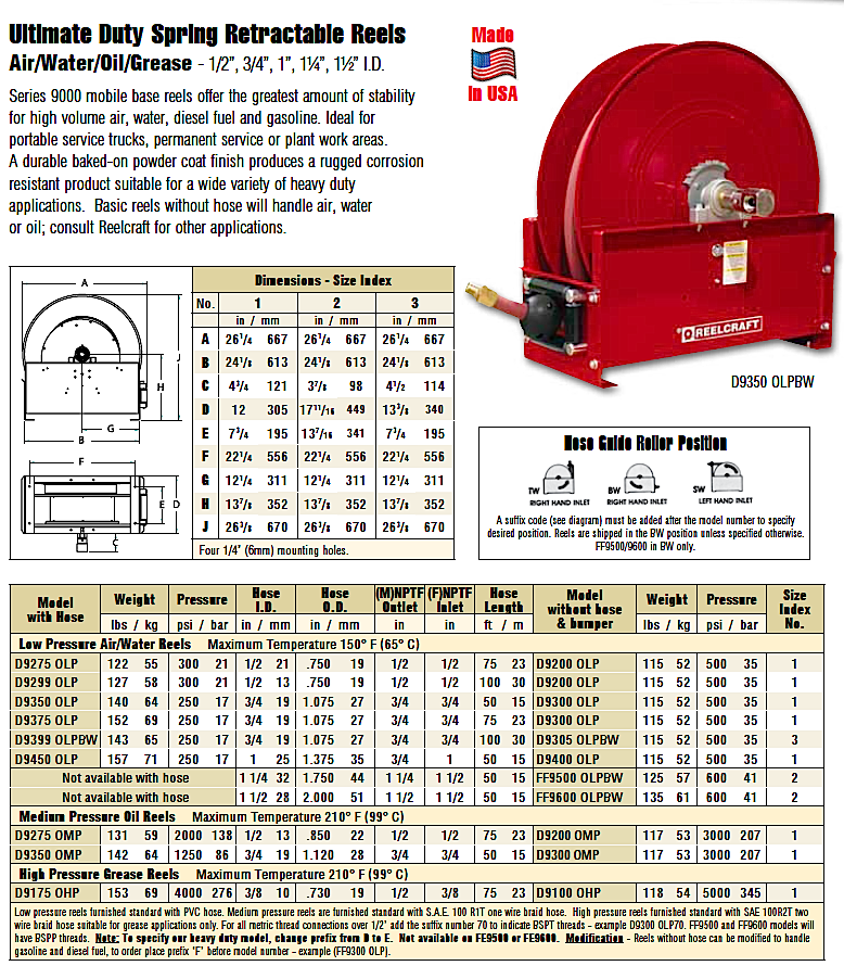 multi-purpose hose reels