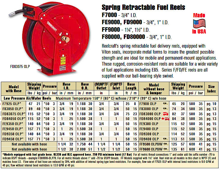 Fuel and propane supply Reels