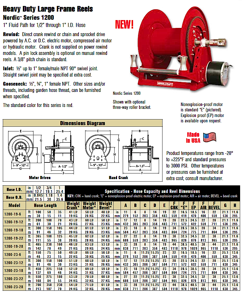 pressure washer hose reels