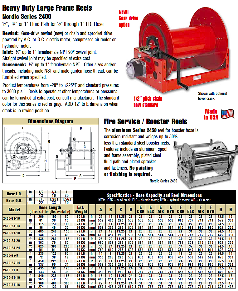 Pressure Washer Hose Reels