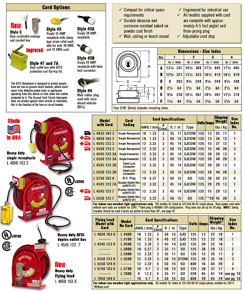 Work lamp and power supply Reels