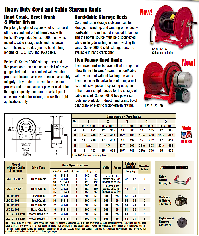 Work lamp and power supply Reels