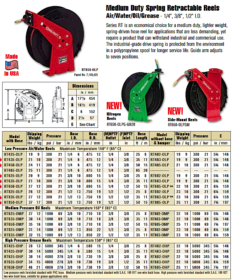 HRA2X Bench Top Hose Reel, Air Hose, 8m of 8mm i/d Hose