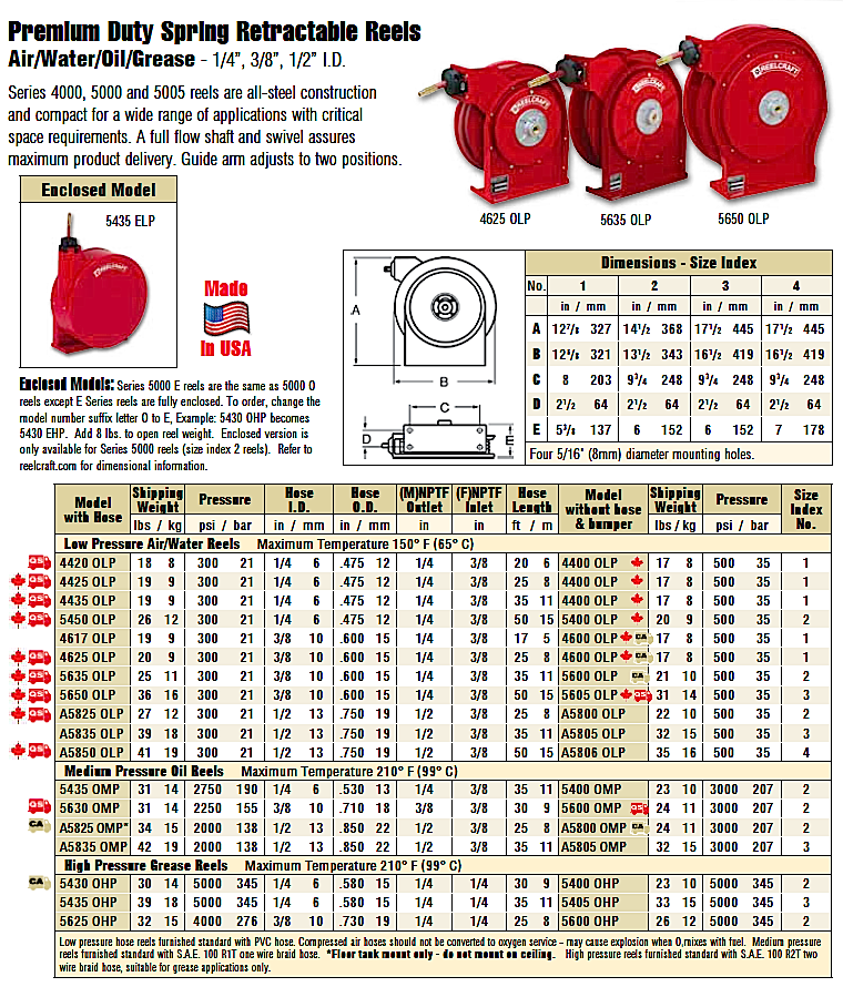 multi-purpose hose reels