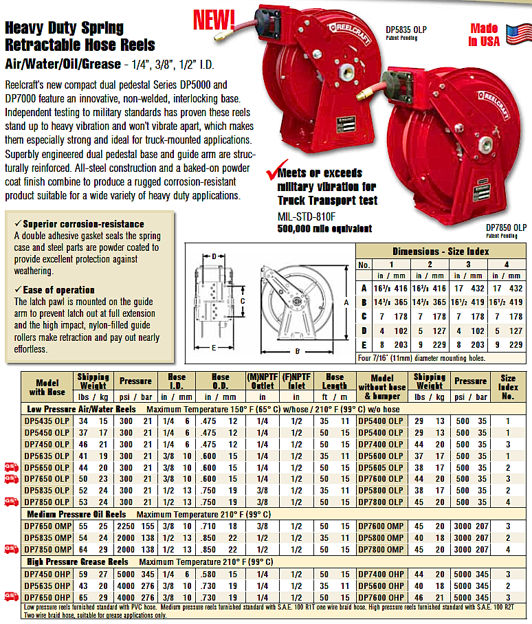 IRN3152 Grease Hose Reel,Hose Reels, Air Hose Reels,Shop Equipment