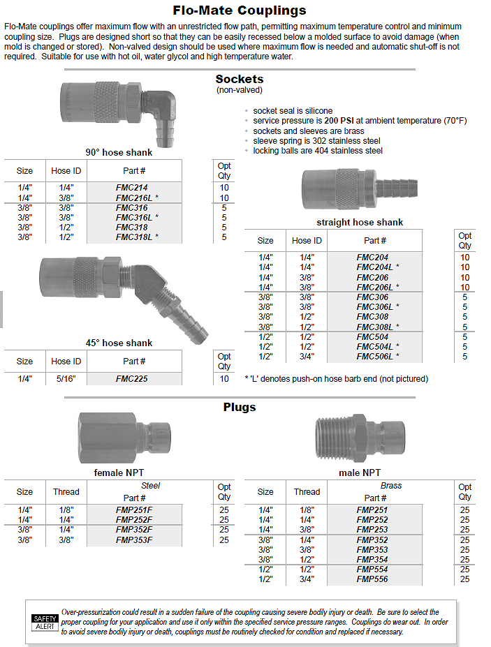 Water Couplings