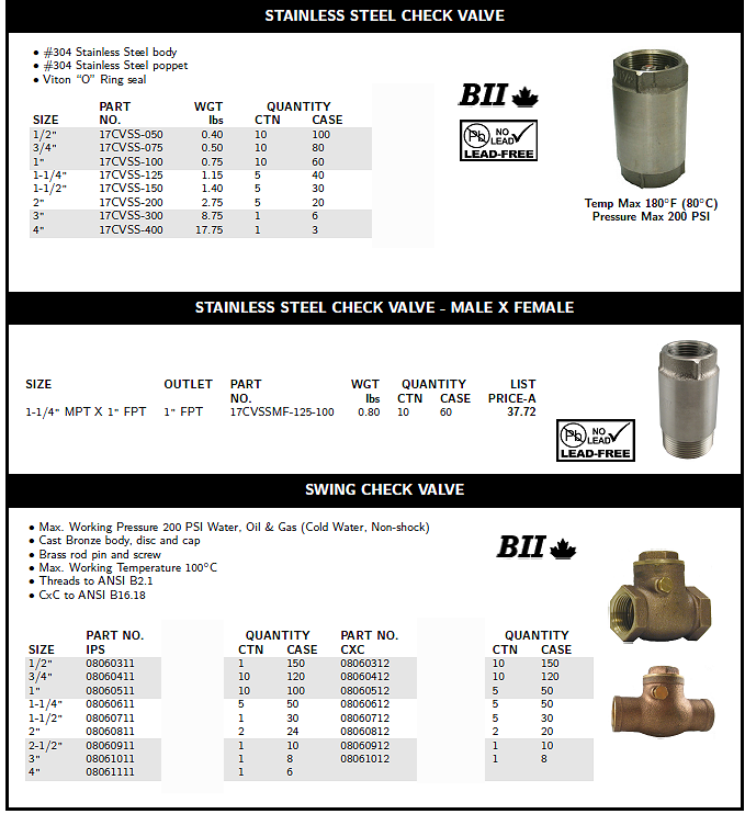 Check and Foot Valves